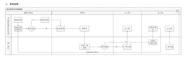 苹果和安卓折腾了5年，愣是干不过微信小程序