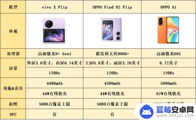 起伏的繁星，闪烁的光，拥有清新设计的手机热辣滚烫