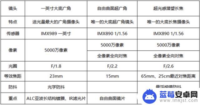 迟暮的霞光，晚来的你，在这几部手机中尽显笑意