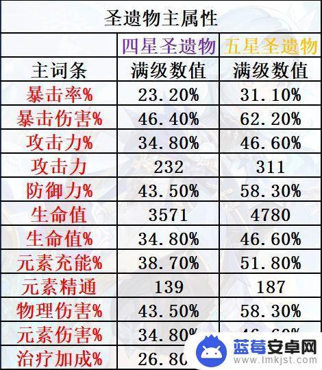 原神组队任务大全，赶快集结队友来挑战！