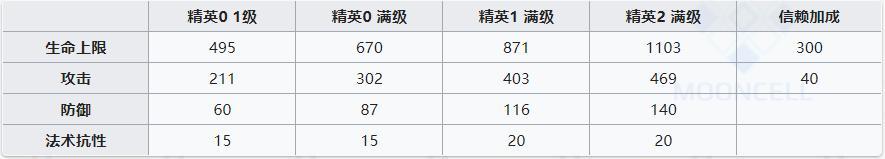 明日方舟麦哲伦为什么叫企鹅(明日方舟麦哲伦为什么叫企鹅呢)