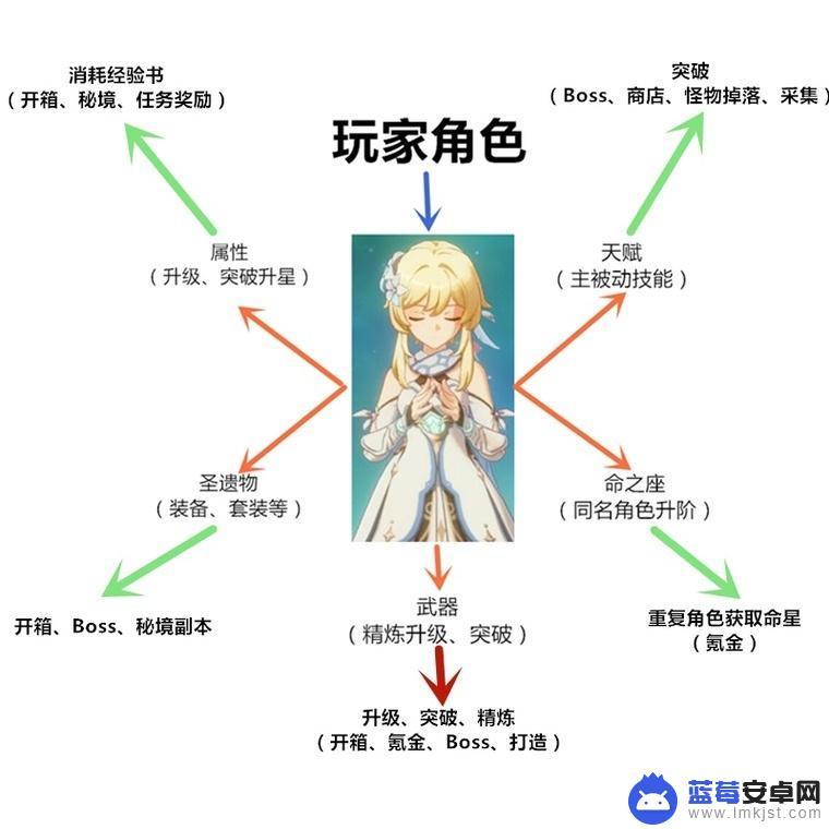 原神怎样获得不同技能效果？教你如何轻松掌握技能系统！