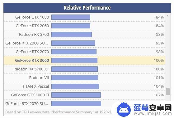 3060ti玩gta5多少帧？测试结果揭晓！