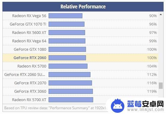 3060ti玩gta5多少帧？测试结果揭晓！