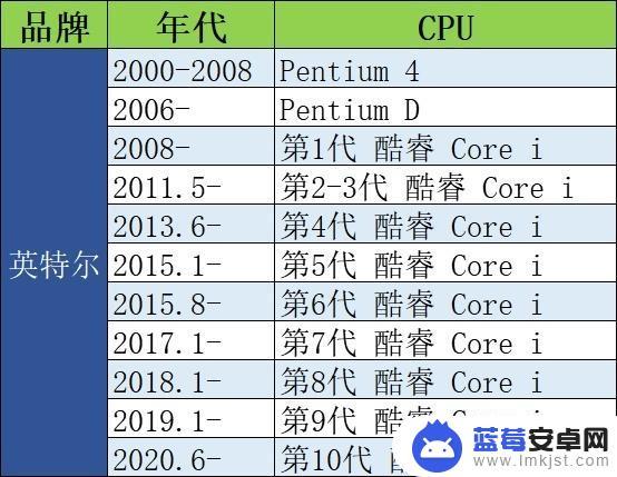 steam吃鸡游戏要求配置(steam吃鸡游戏要求配置高不高)