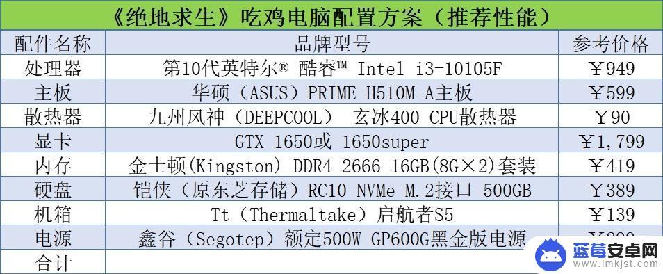 steam吃鸡游戏要求配置(steam吃鸡游戏要求配置高不高)