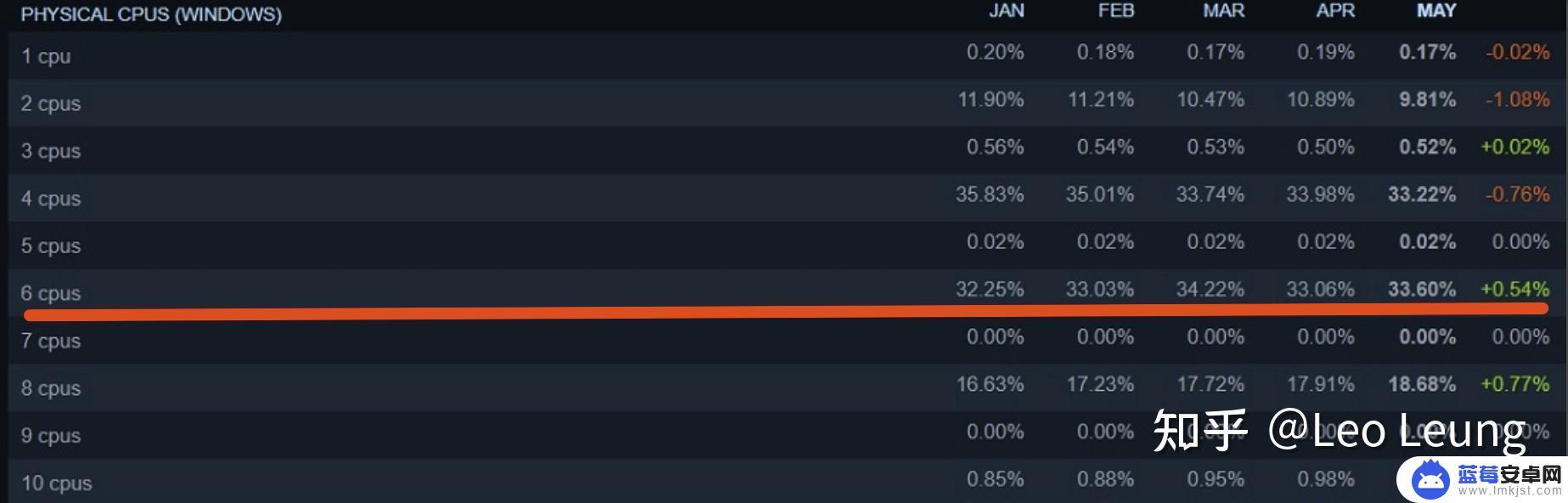 适合玩steam游戏的台式电脑