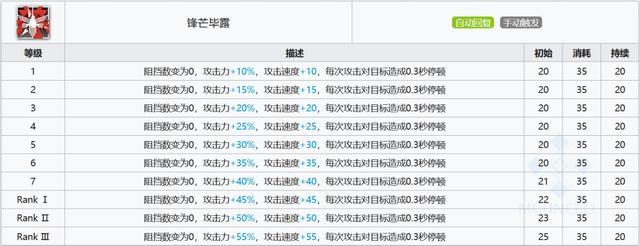 明日方舟攻速最快干员(明日方舟攻速最快干员山)