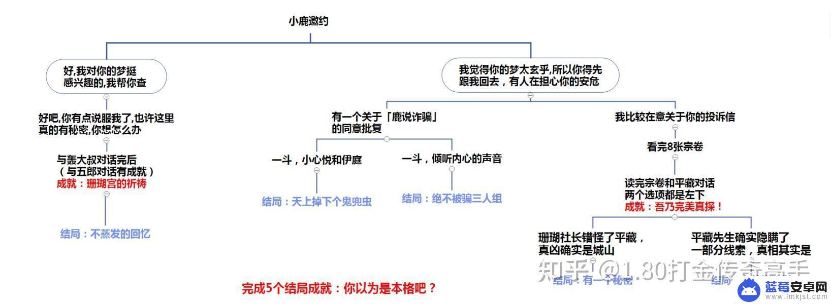 原神邀约任务怎么进行的(原神邀约任务怎么进行的啊)