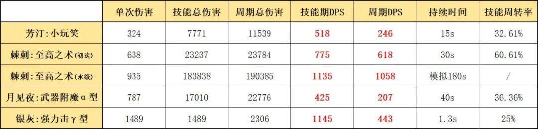 明日方舟四名干员中，为何远在玩家心中的关注度最高？