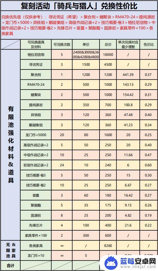 明日方舟骑兵与猎人干员角色介绍及最新更新动态