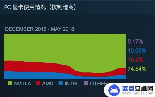 Steam台式电脑显卡用什么比较好？Top 1显卡推荐！