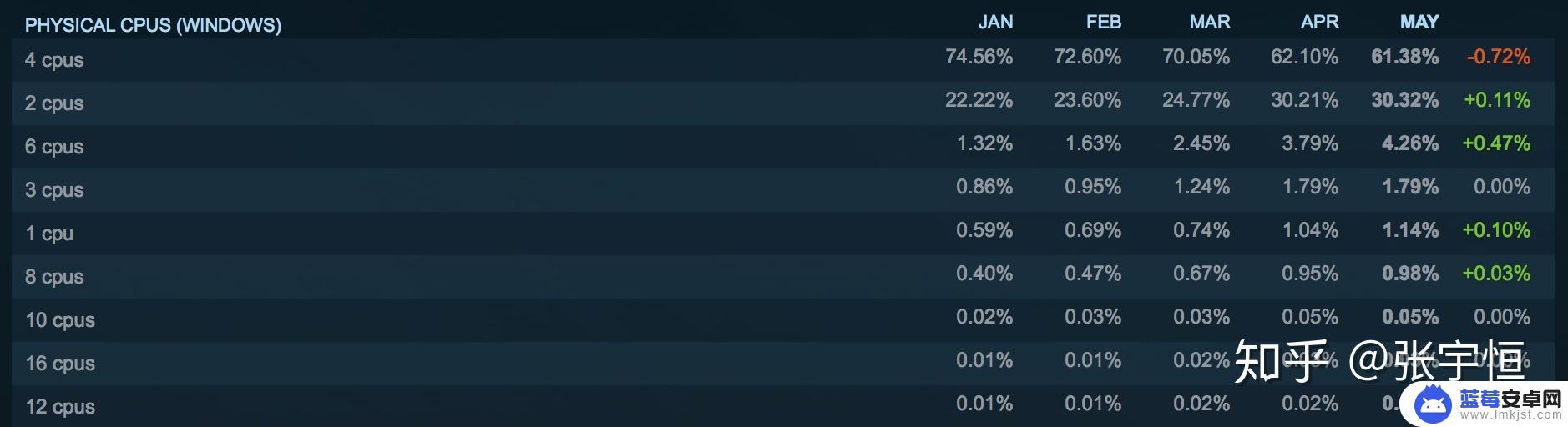 Steam台式电脑显卡用什么比较好？Top 1显卡推荐！