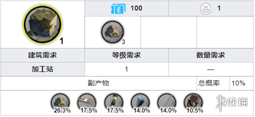 明日方舟固原岩(明日方舟固原岩在哪里刷比较好)