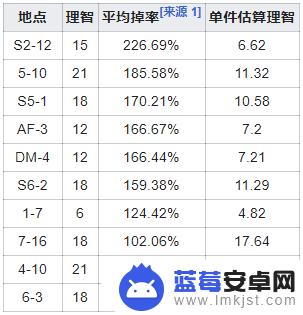 明日方舟固原岩(明日方舟固原岩在哪里刷比较好)