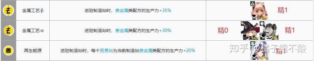 明日方舟流星基建后勤(明日方舟流星wiki)