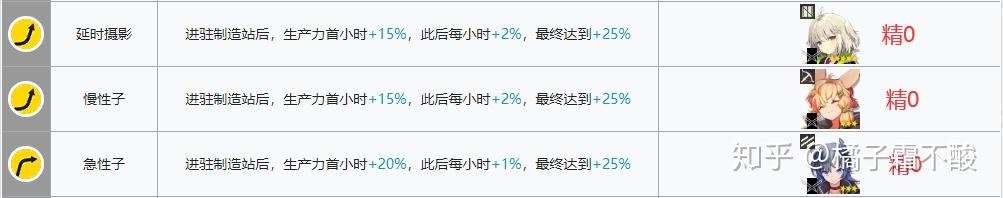 明日方舟流星基建后勤(明日方舟流星wiki)