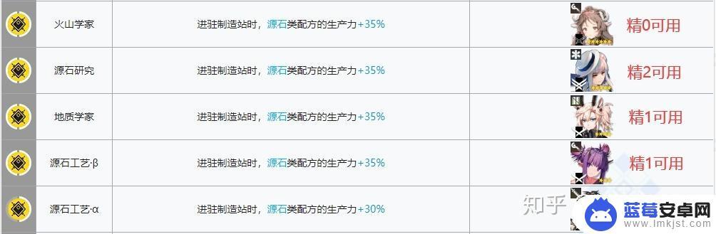 明日方舟流星基建后勤(明日方舟流星wiki)