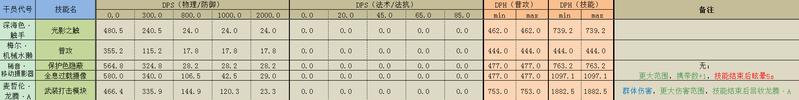 明日方舟召唤怎么加速(明日方舟召唤物)