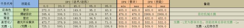 明日方舟召唤怎么加速(明日方舟召唤物)