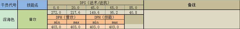 明日方舟召唤怎么加速(明日方舟召唤物)