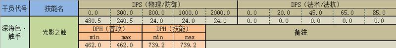 明日方舟召唤怎么加速(明日方舟召唤物)