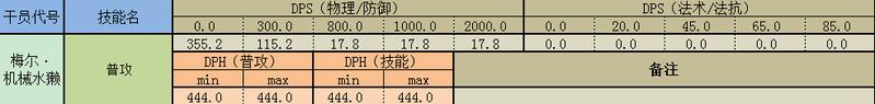 明日方舟召唤怎么加速(明日方舟召唤物)