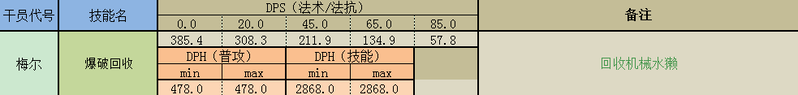 明日方舟召唤怎么加速(明日方舟召唤物)