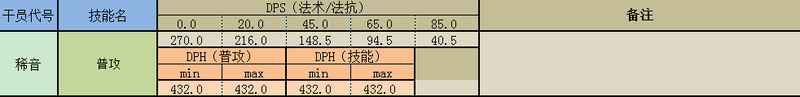 明日方舟召唤怎么加速(明日方舟召唤物)