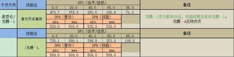 明日方舟召唤怎么加速(明日方舟召唤物)