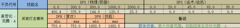 明日方舟召唤怎么加速(明日方舟召唤物)