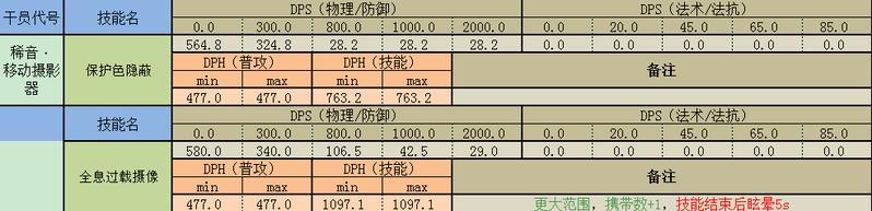 明日方舟召唤怎么加速(明日方舟召唤物)