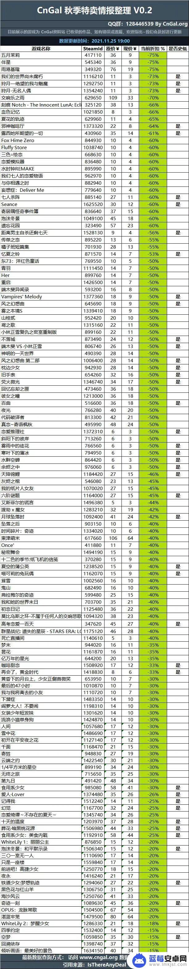 steam上好玩的恋爱游戏(steam最好玩的恋爱游戏)