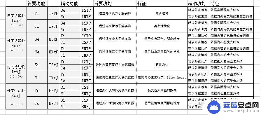 人格脱出明日方舟：探索游戏新玩法，全方位突破玩家想象力！