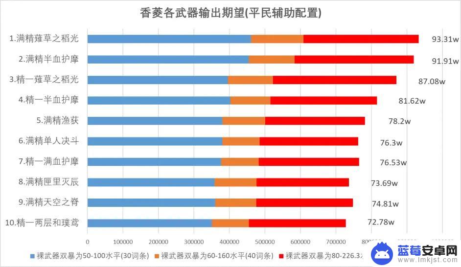 原神香菱2.1武器：终极攻略，属性分析，推荐装备！