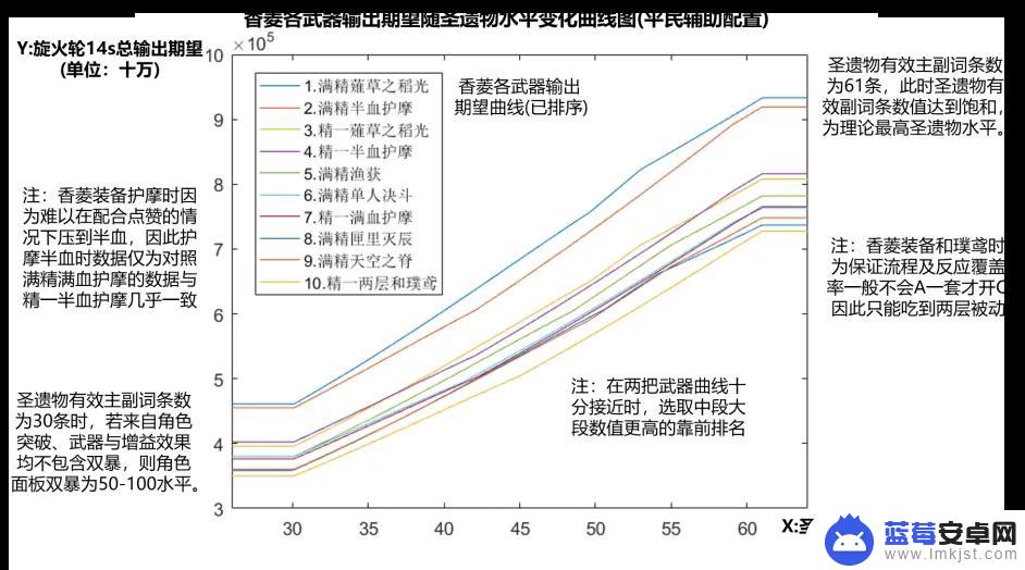 原神香菱2.1武器：终极攻略，属性分析，推荐装备！