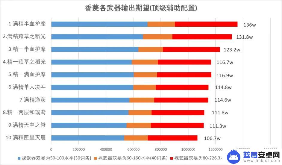 原神香菱2.1武器：终极攻略，属性分析，推荐装备！