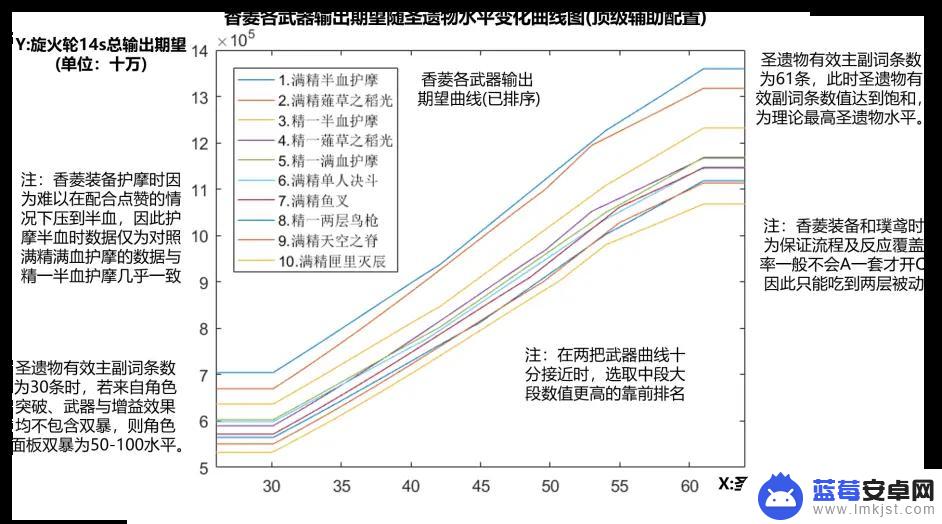 原神香菱2.1武器：终极攻略，属性分析，推荐装备！