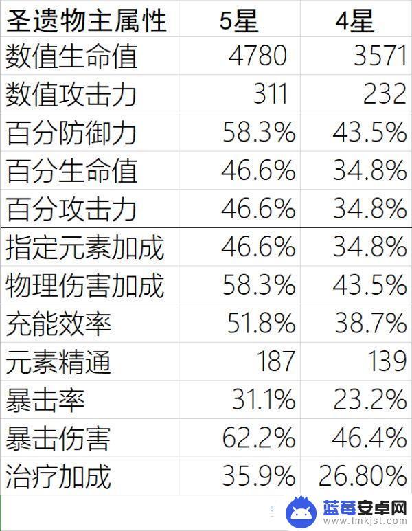 原神满级圣遗物获取攻略，让你轻松拥有最强装备！