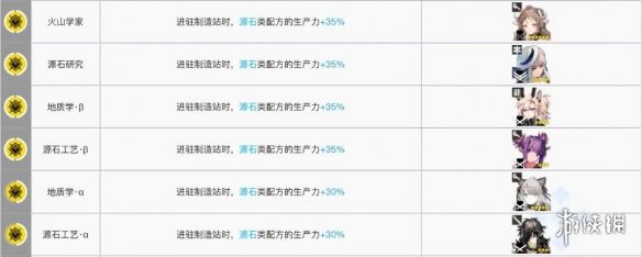 明日方舟赤金干员组合(明日方舟赤金干员)