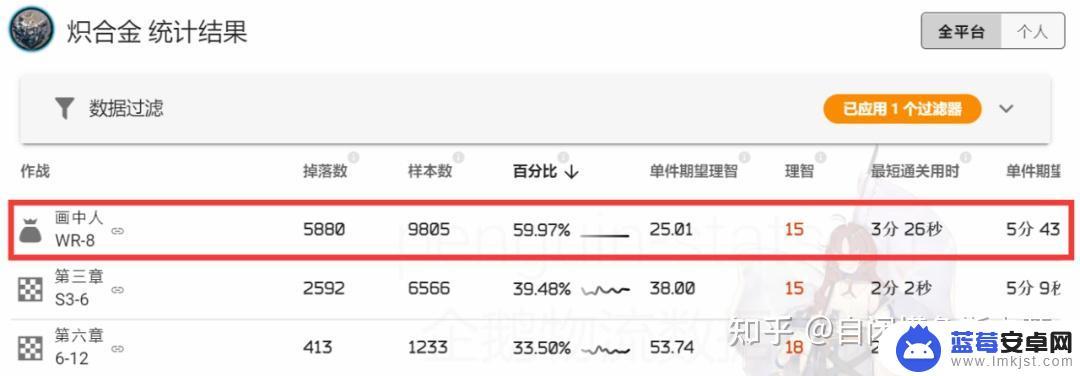 明日方舟画中人bug(明日方舟画中人wr-10)