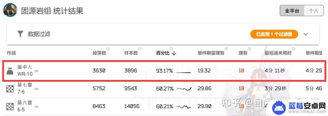 明日方舟画中人bug(明日方舟画中人wr-10)