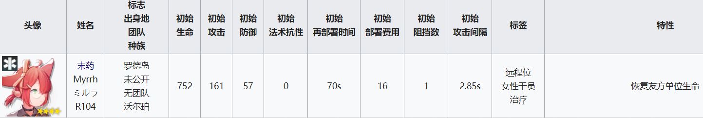 明日方舟治疗干员(明日方舟治疗干员梯度)