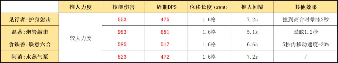 明日方舟推人特种干员(明日方舟推人特种干员有哪些)