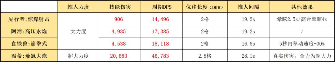 明日方舟推人特种干员(明日方舟推人特种干员有哪些)