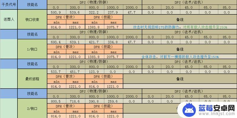 明日方舟全狙击天赋(明日方舟狙击必练)