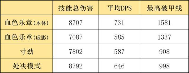 明日方舟暗夜魅影 明日方舟六星快活特种傀影属性分析及评价