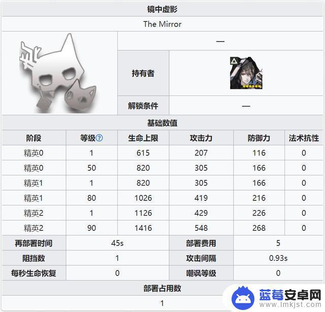 明日方舟暗夜魅影 明日方舟六星快活特种傀影属性分析及评价