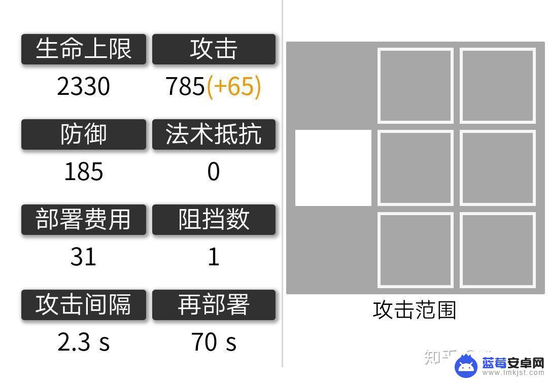 明日方舟送葬人强吗 明日方舟：送葬人的一篇使用手册  精英副本攻略