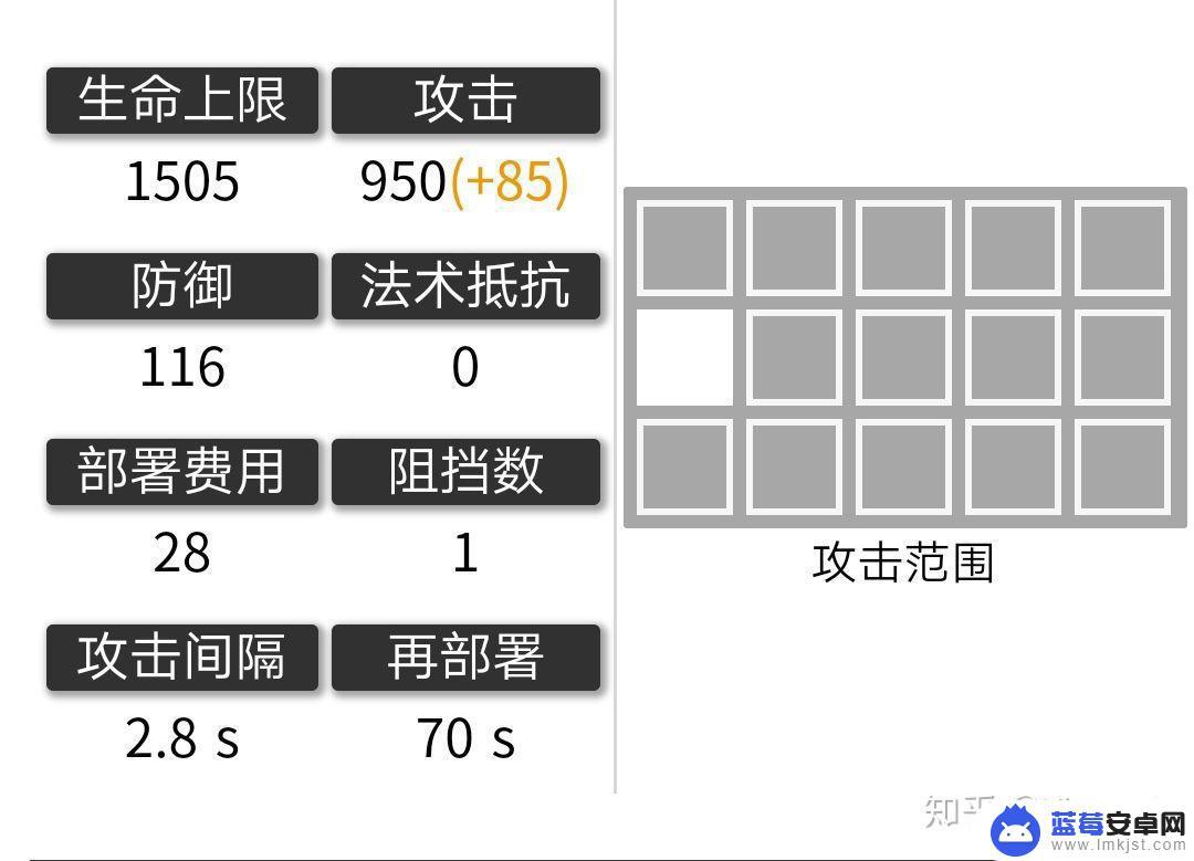 明日方舟送葬人强吗 明日方舟：送葬人的一篇使用手册  精英副本攻略